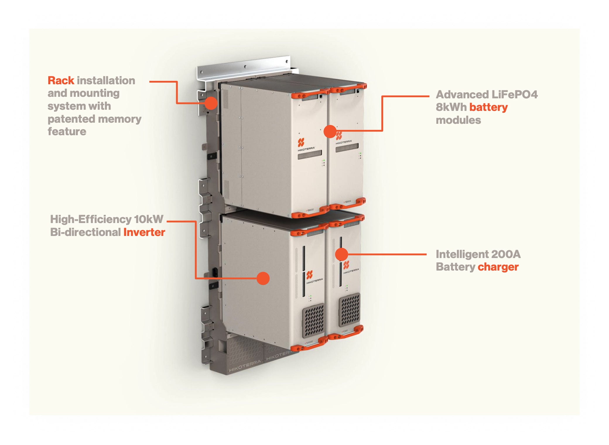 H⁴ Hybrid Power System with labelled rack, 8kWh battery modules, 10kW inverter and 200A battery charger